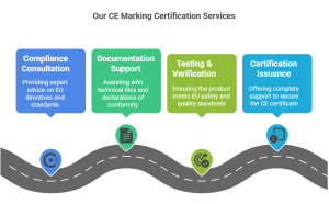Our CE Marking Certification Services